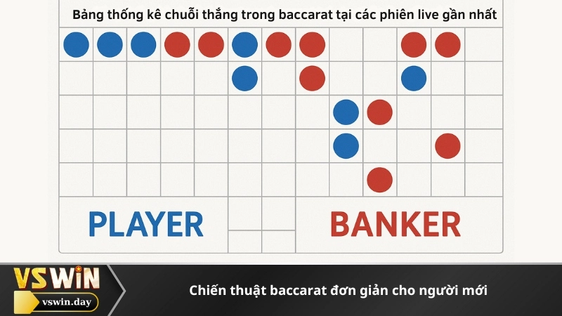 Chiến thuật baccarat đơn giản cho người mới