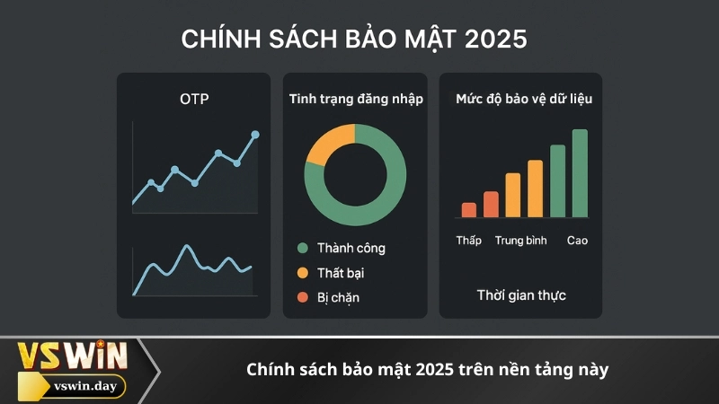 Chính sách bảo mật 2025 trên nền tảng này