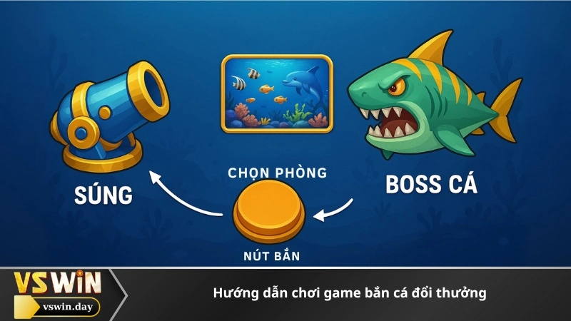 Hướng dẫn chơi game bắn cá đổi thưởng