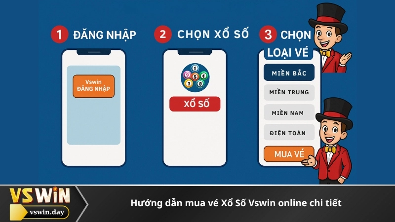 Hướng dẫn mua vé Xổ Số Vswin online chi tiết