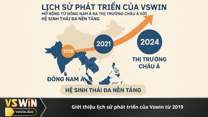 Giới thiệu lịch sử phát triển của Vswin từ 2019