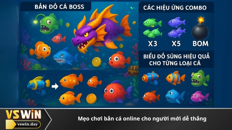 Mẹo chơi bắn cá online cho người mới dễ thắng