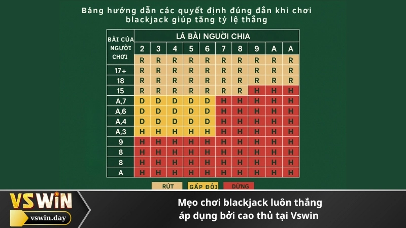Mẹo chơi blackjack luôn thắng áp dụng bởi cao thủ tại Vswin