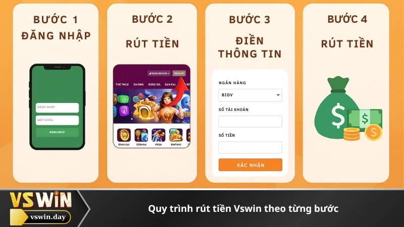 Quy trình rút tiền Vswin theo từng bước
