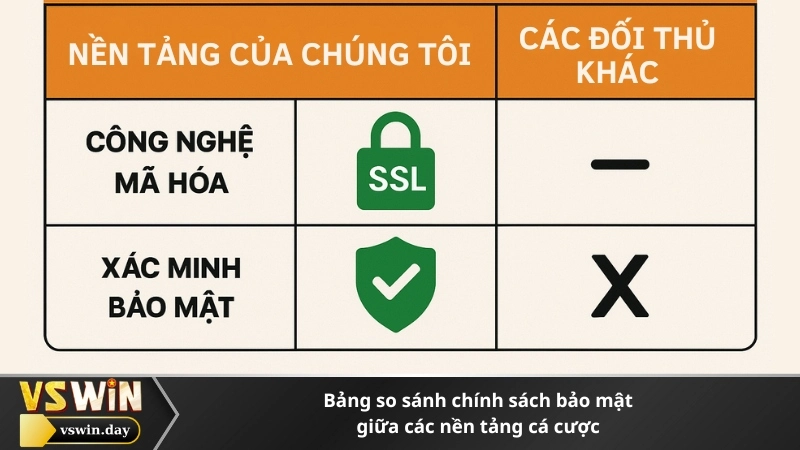 Bảng so sánh chính sách bảo mật giữa các nền tảng cá cược