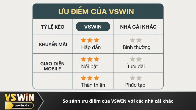 So sánh ưu điểm của VSWIN với các nhà cái khác