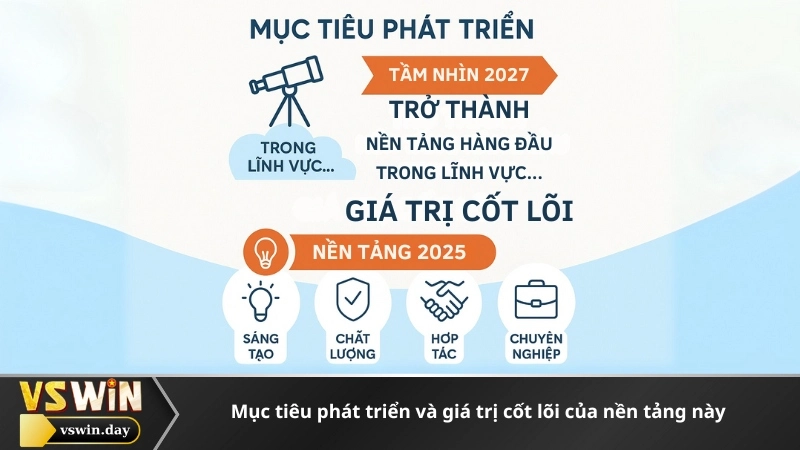 Mục tiêu phát triển và giá trị cốt lõi của nền tảng này