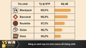 bảng so sánh top trò chơi casino dễ thắng nhất